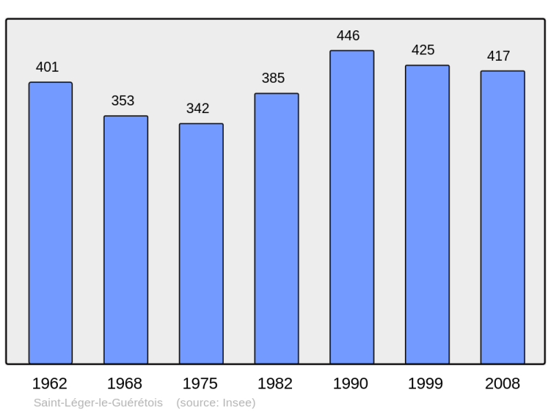 Soubor:Population - Municipality code 23208.png