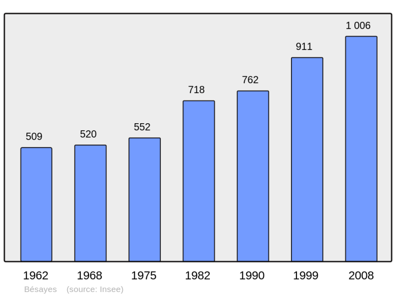 Soubor:Population - Municipality code 26049.png