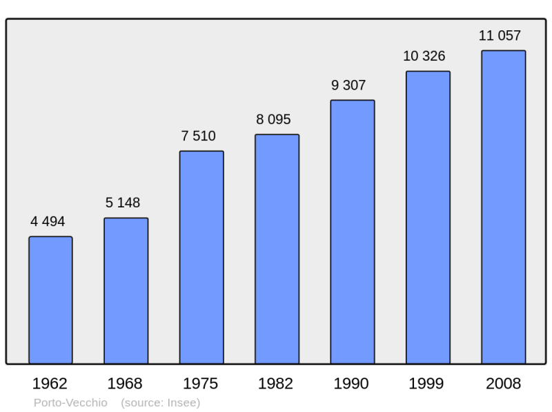 Soubor:Population - Municipality code 2A247.png