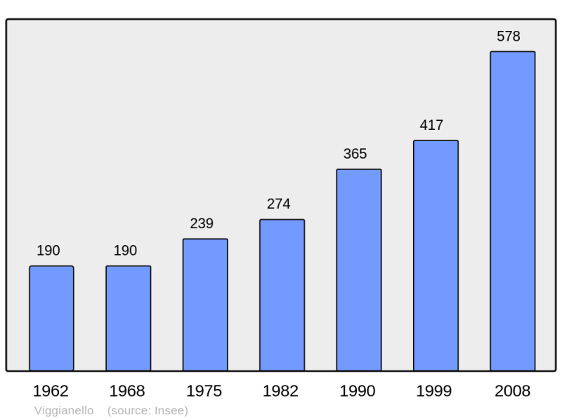 Soubor:Population - Municipality code 2A349.png