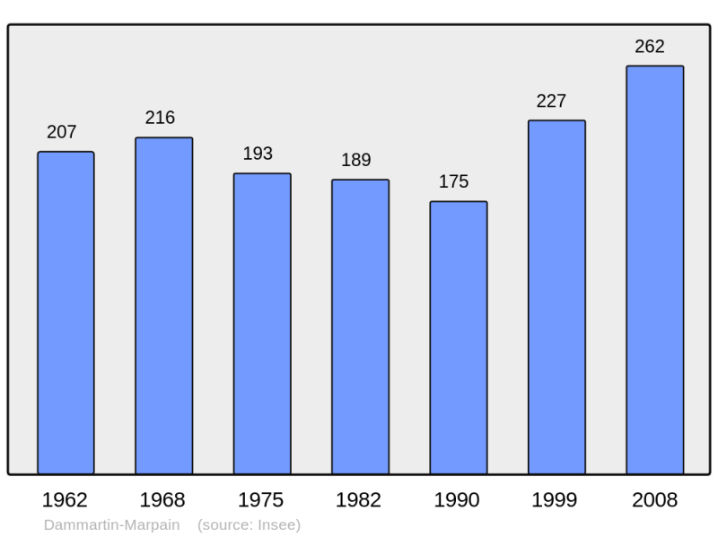 Soubor:Population - Municipality code 39188.png