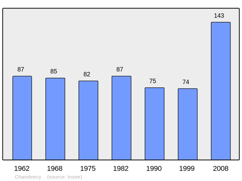Soubor:Population - Municipality code 51111.png