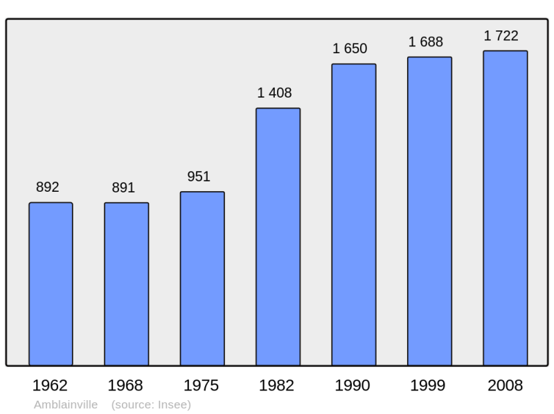 Soubor:Population - Municipality code 60010.png