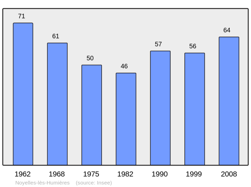 Soubor:Population - Municipality code 62625.png