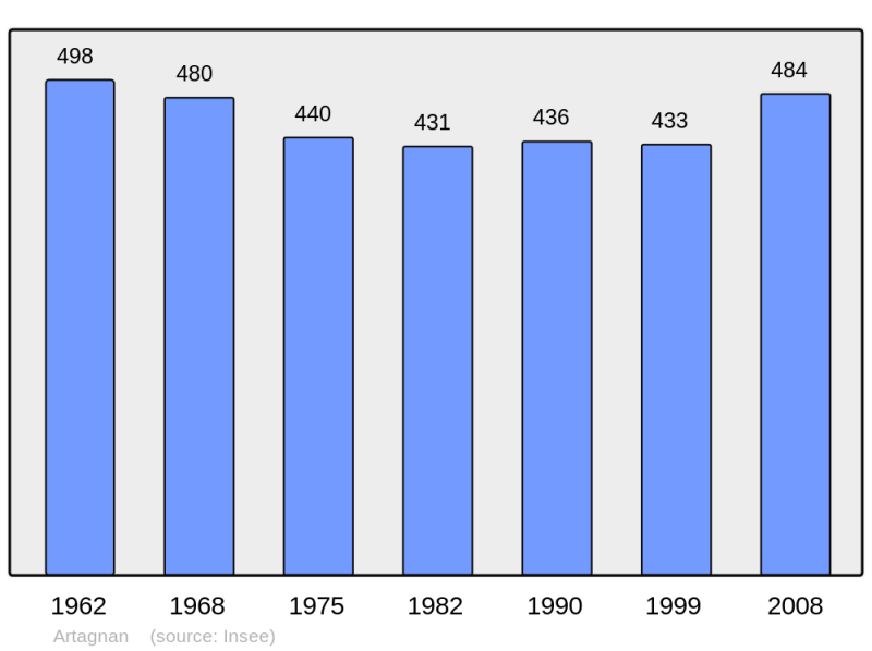 Soubor:Population - Municipality code 65035.png