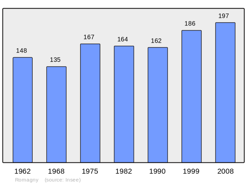 Soubor:Population - Municipality code 68282.png