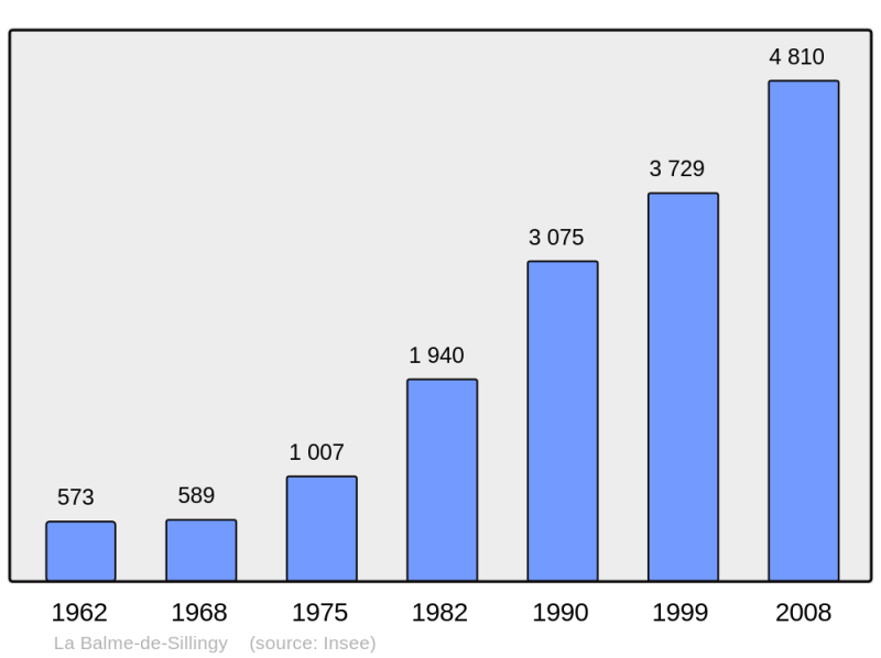 Soubor:Population - Municipality code 74026.png