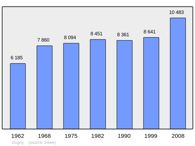 Soubor:Population - Municipality code 93030.png