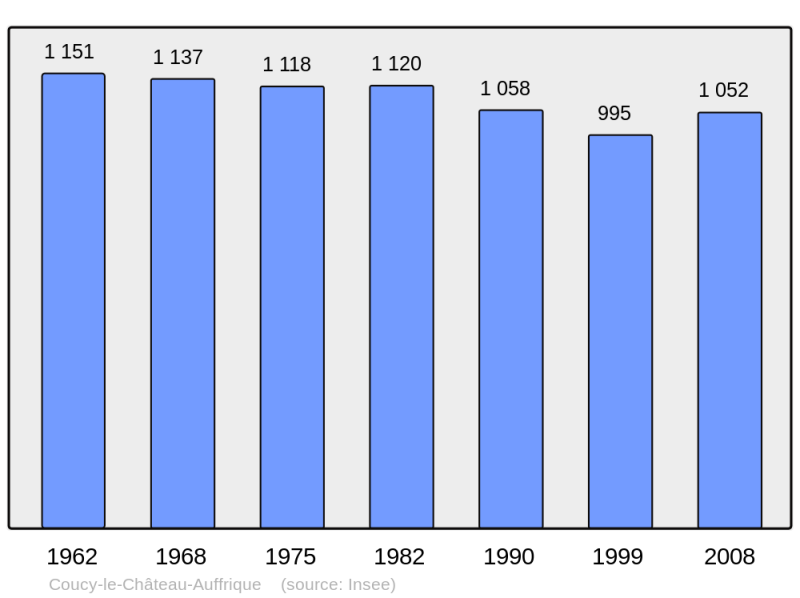 Soubor:Population - Municipality code 02217.png