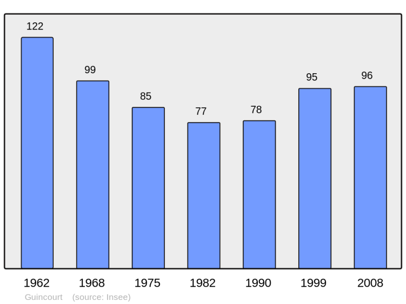 Soubor:Population - Municipality code 08204.png