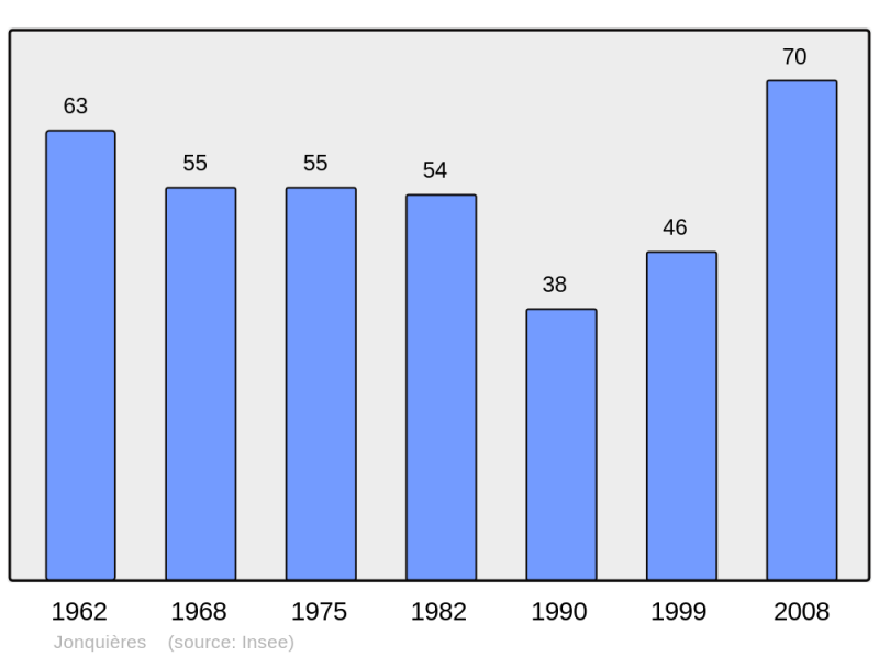 Soubor:Population - Municipality code 11176.png