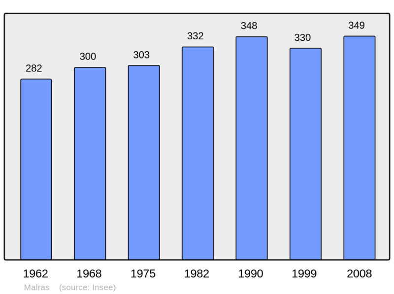 Soubor:Population - Municipality code 11214.png