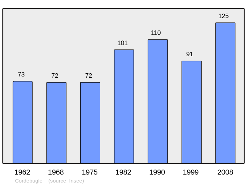 Soubor:Population - Municipality code 14179.png