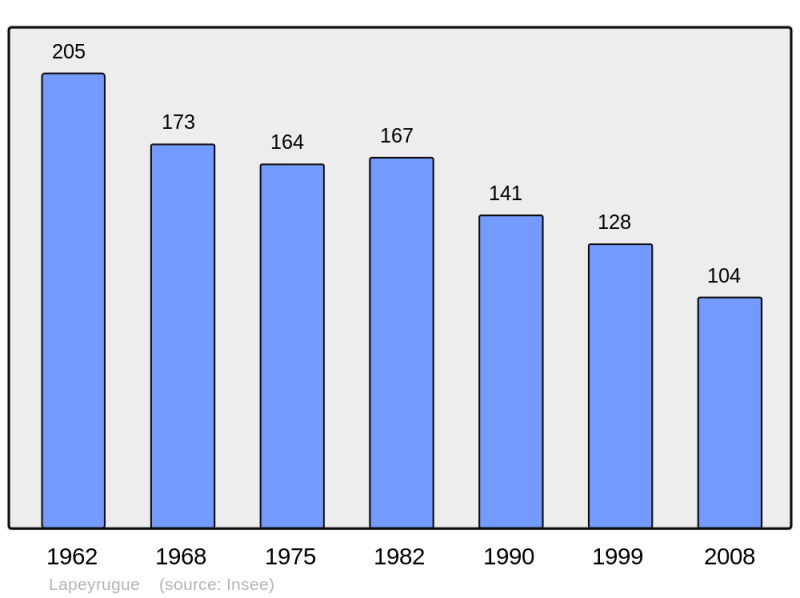 Soubor:Population - Municipality code 15093.png