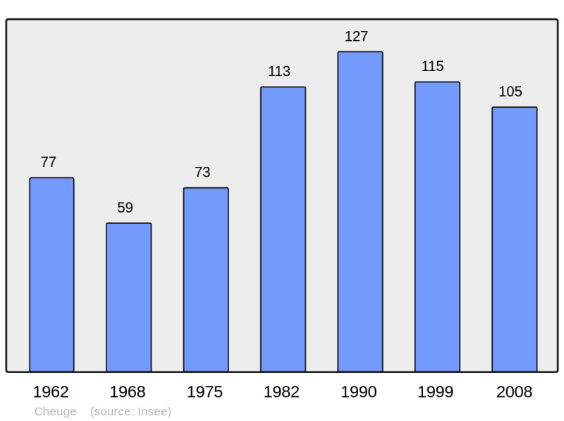 Soubor:Population - Municipality code 21167.png