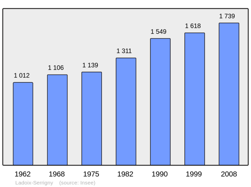 Soubor:Population - Municipality code 21606.png