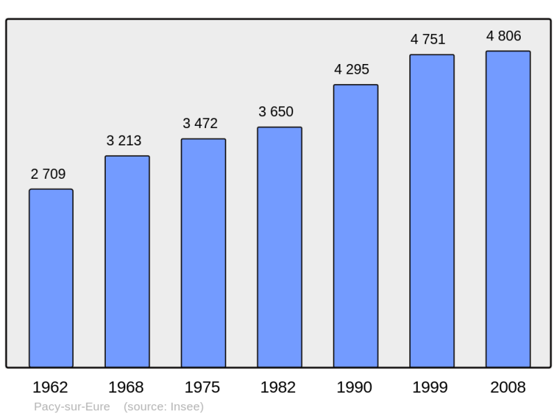 Soubor:Population - Municipality code 27448.png