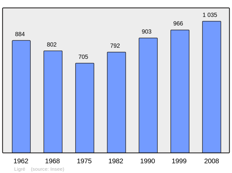 Soubor:Population - Municipality code 37129.png