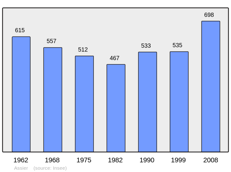 Soubor:Population - Municipality code 46009.png