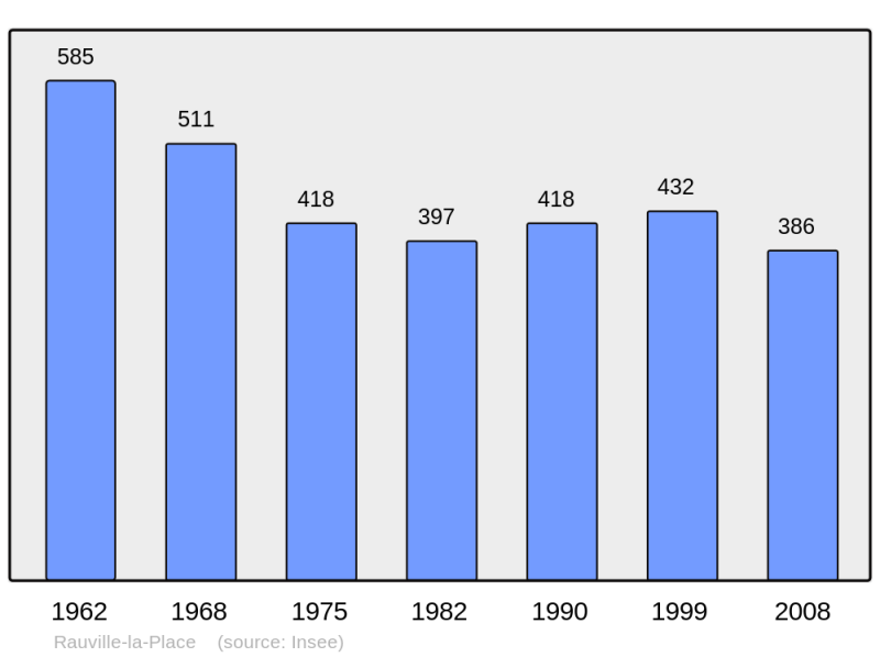 Soubor:Population - Municipality code 50426.png