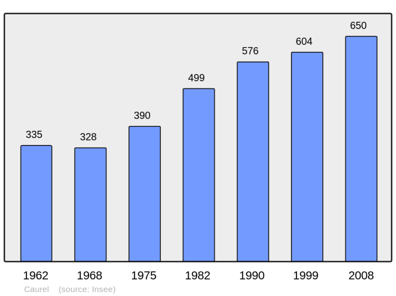 Soubor:Population - Municipality code 51101.png