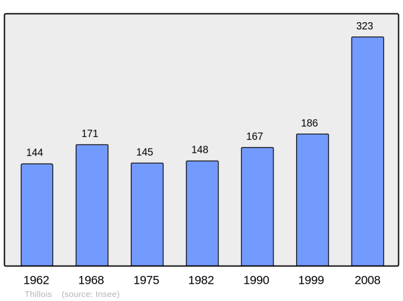 Soubor:Population - Municipality code 51569.png