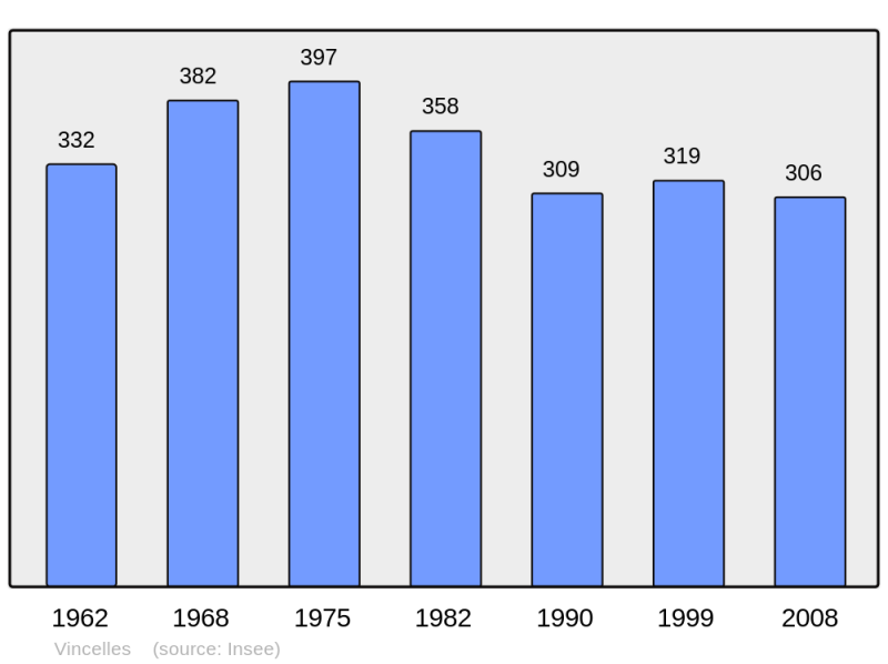 Soubor:Population - Municipality code 51644.png