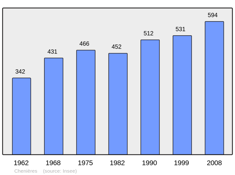 Soubor:Population - Municipality code 54127.png