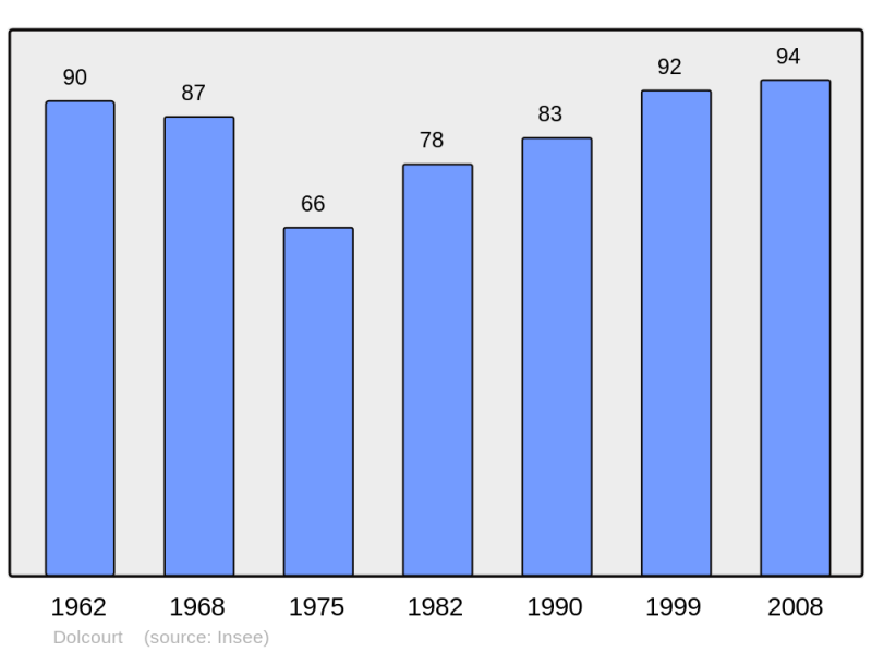 Soubor:Population - Municipality code 54158.png