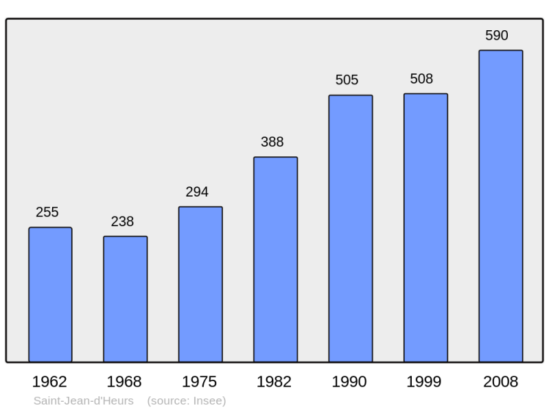 Soubor:Population - Municipality code 63364.png