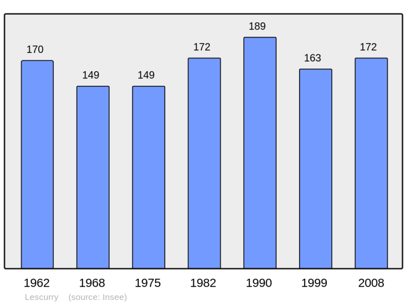 Soubor:Population - Municipality code 65269.png