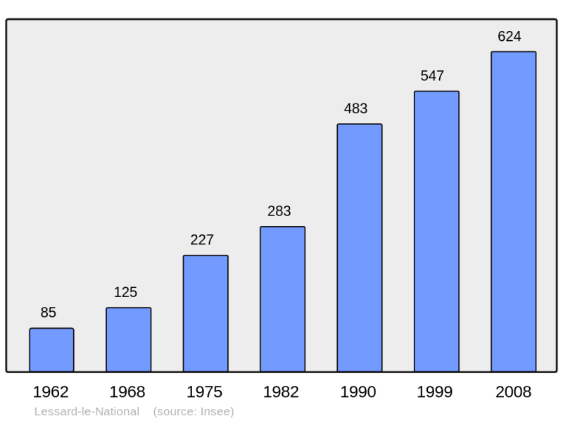 Soubor:Population - Municipality code 71257.png