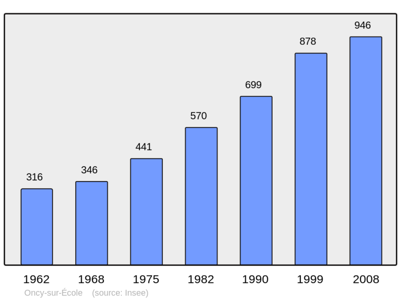 Soubor:Population - Municipality code 91463.png