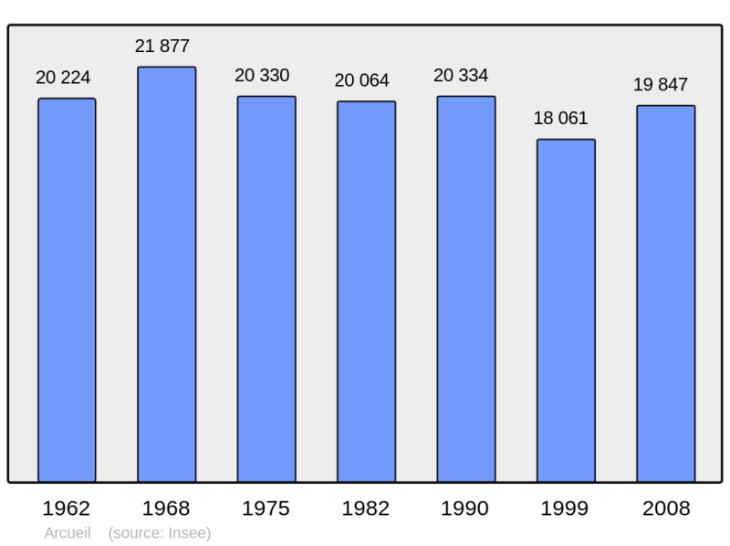 Soubor:Population - Municipality code 94003.png