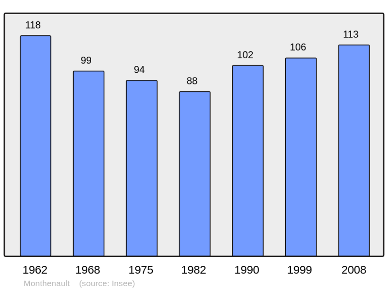 Soubor:Population - Municipality code 02508.png