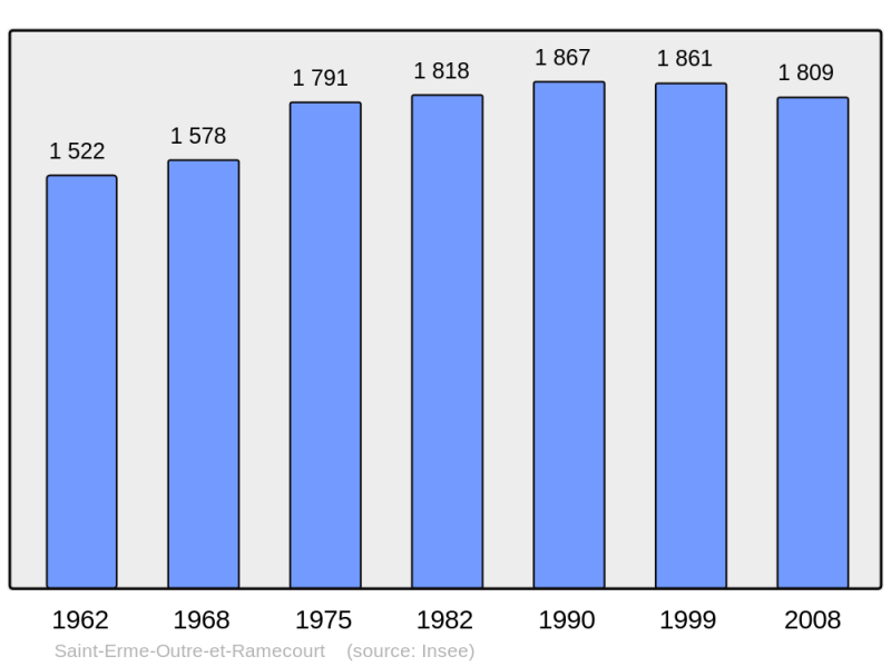 Soubor:Population - Municipality code 02676.png
