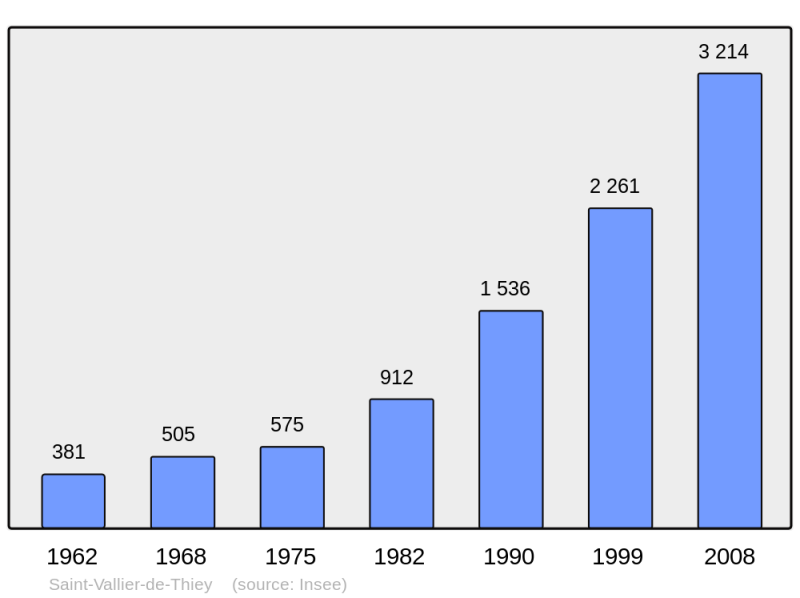 Soubor:Population - Municipality code 06130.png
