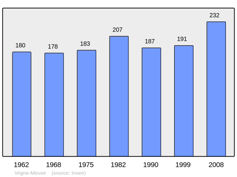 Soubor:Population - Municipality code 08492.png