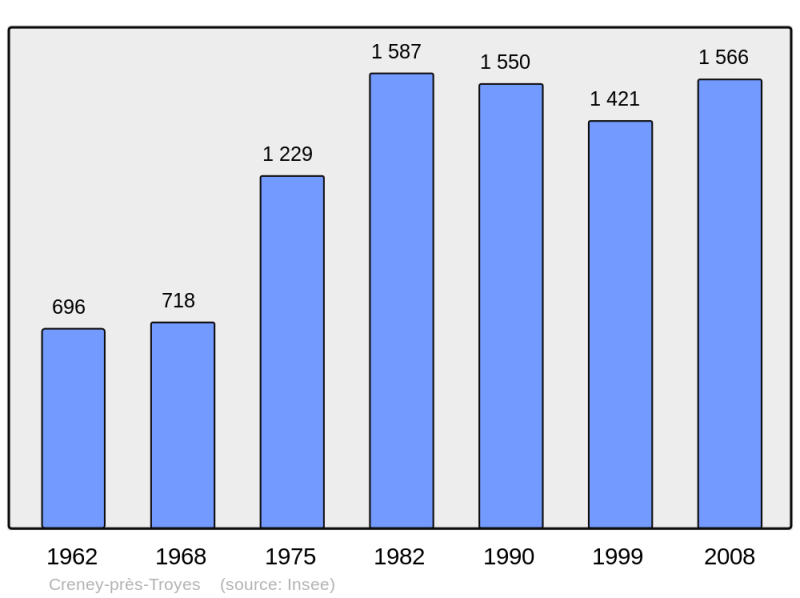 Soubor:Population - Municipality code 10115.png