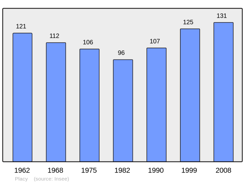 Soubor:Population - Municipality code 14505.png