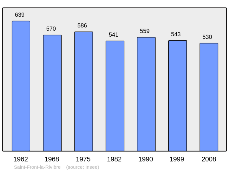 Soubor:Population - Municipality code 24410.png