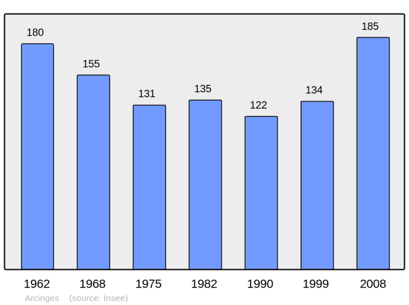 Soubor:Population - Municipality code 42007.png