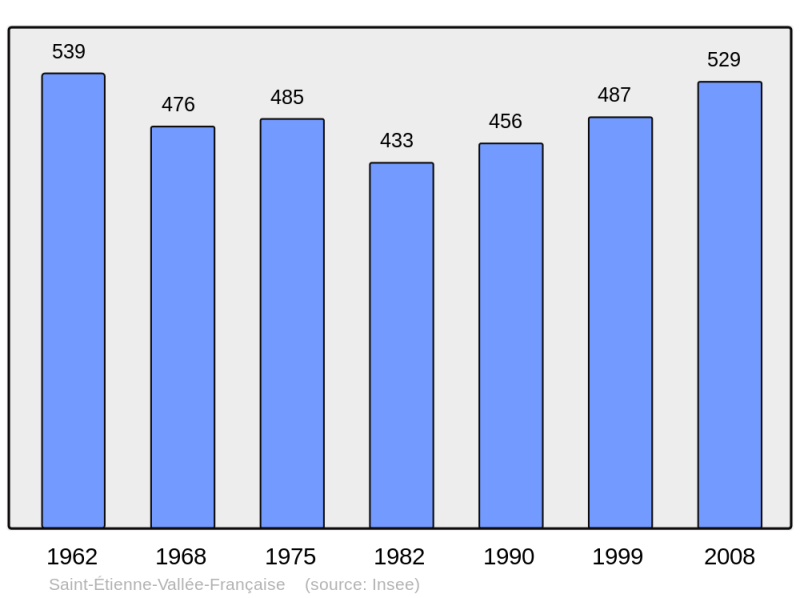 Soubor:Population - Municipality code 48148.png