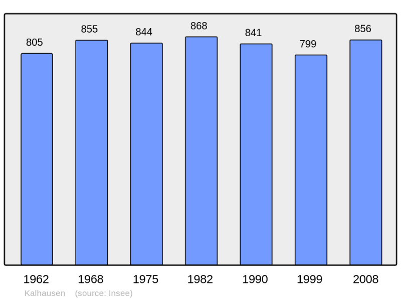 Soubor:Population - Municipality code 57355.png