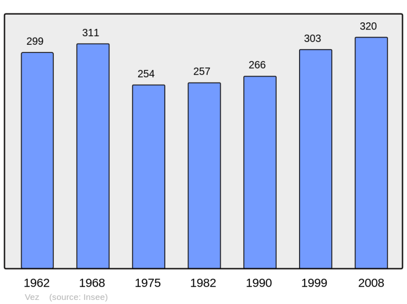 Soubor:Population - Municipality code 60672.png