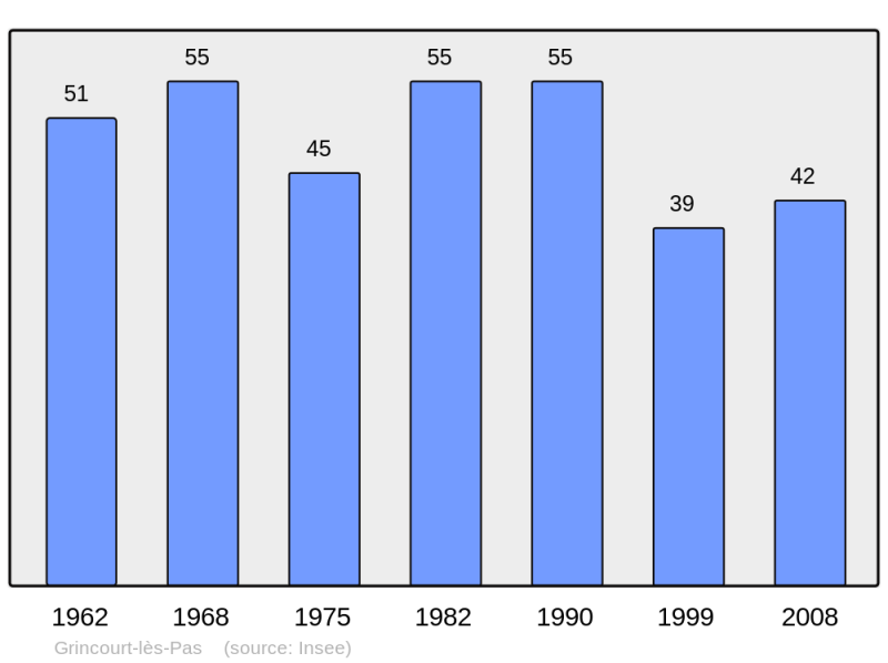 Soubor:Population - Municipality code 62389.png