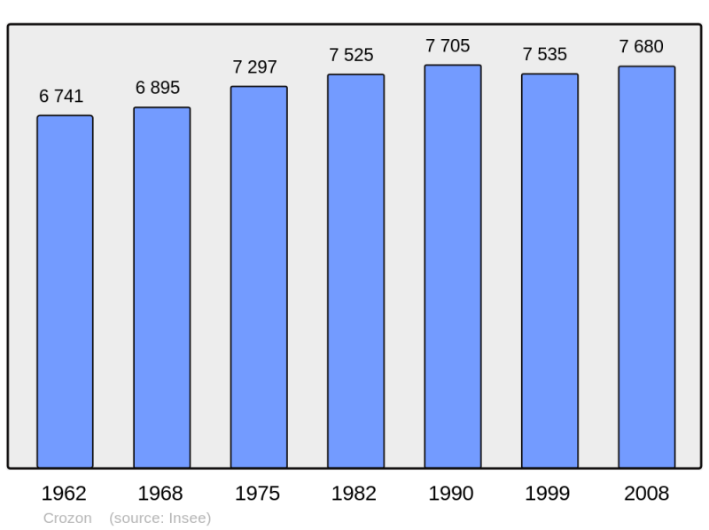 Soubor:Population - Municipality code 29042.png