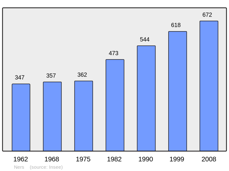 Soubor:Population - Municipality code 30188.png