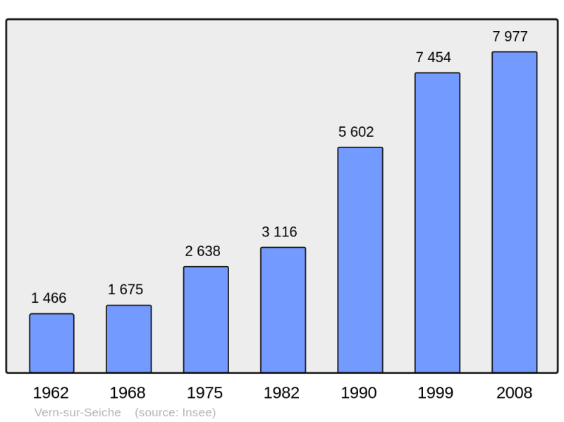 Soubor:Population - Municipality code 35352.png