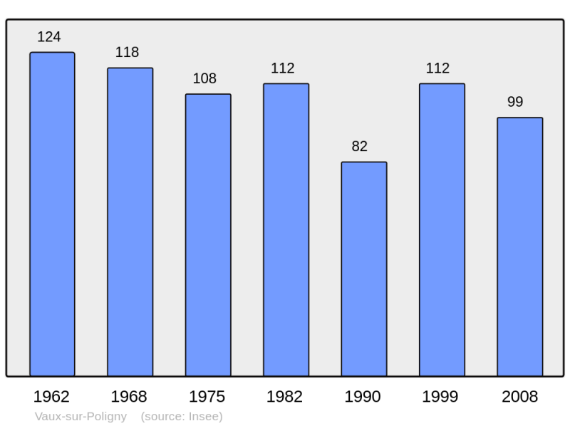 Soubor:Population - Municipality code 39548.png
